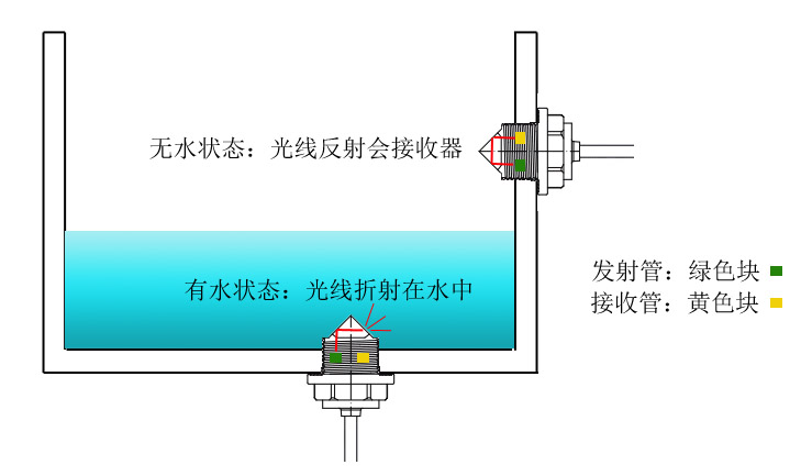 有水無(wú)水原理.jpg